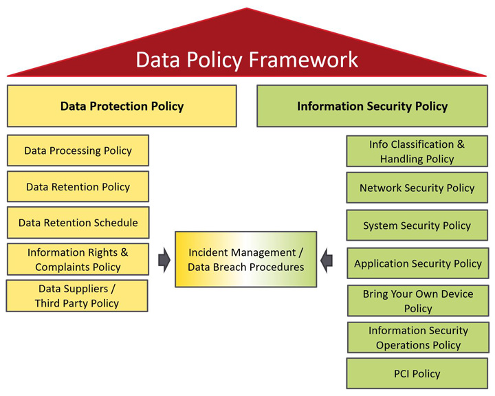 Help your teams to do the right thing with personal data Data