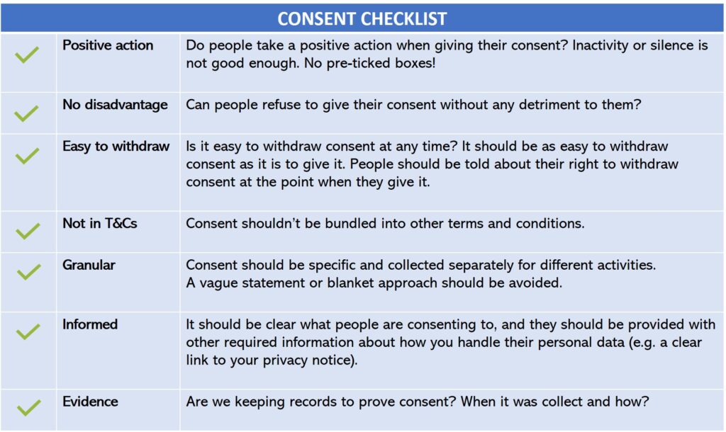 Consent checklist