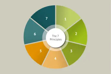 Data Protection Basics: The 7 data protection principles